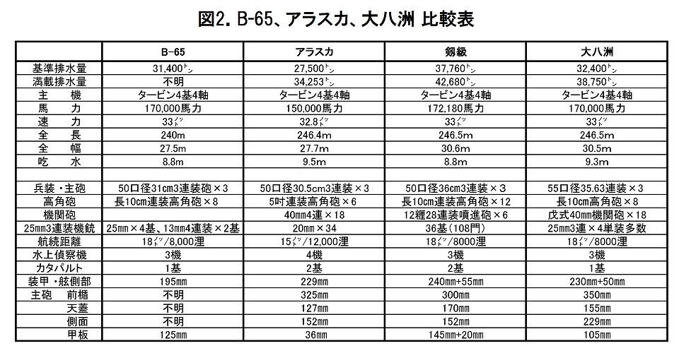 エーギル sp 超巡洋艦 超巡洋艦 エーギル SP